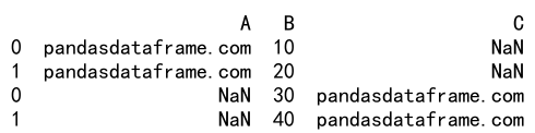 Pandas Append