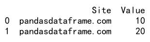 Pandas Append