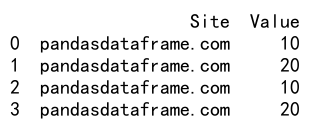 Pandas Append