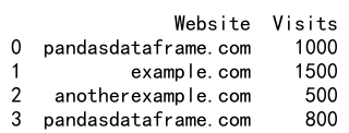 Pandas Append DataFrame to Another