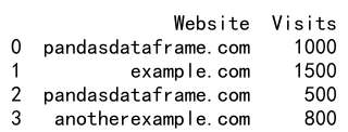 Pandas Append DataFrame to Another