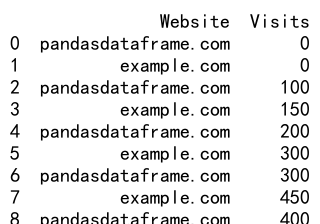 Pandas Append DataFrame to Another