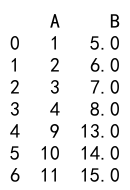 Pandas Append DataFrame