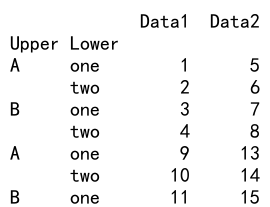 Pandas Append DataFrame