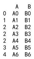 Pandas Append DataFrame