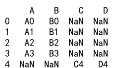 Pandas Append DataFrame