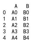 Pandas Append DataFrame