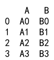 Pandas Append DataFrame