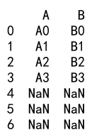 Pandas Append DataFrame