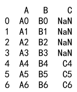 Pandas Append DataFrame