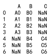 Pandas Append DataFrame