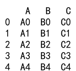 Pandas Append DataFrame