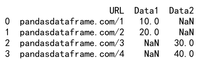 Pandas Append DataFrames