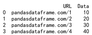 Pandas Append DataFrames