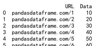 Pandas Append DataFrames