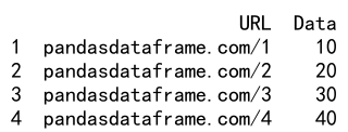 Pandas Append DataFrames