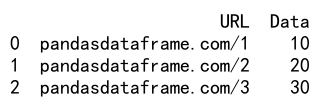 Pandas Append DataFrames