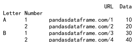 Pandas Append DataFrames