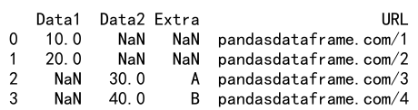 Pandas Append DataFrames