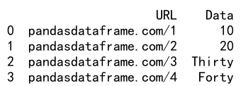 Pandas Append DataFrames