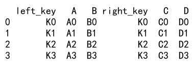 Pandas Append Deprecated