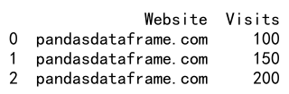 Pandas Append Rows to DataFrame