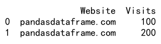 Pandas Append Rows to DataFrame