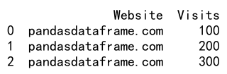 Pandas Append Rows to DataFrame