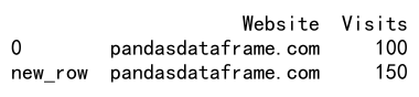 Pandas Append Rows to DataFrame