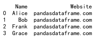 Pandas Append Rows