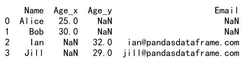 Pandas Append to DataFrame