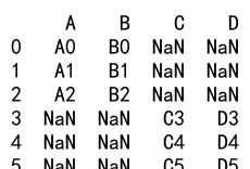 Pandas Append Two DataFrames