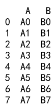 Pandas Append Two DataFrames