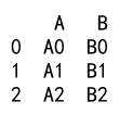 Pandas Append vs Concat