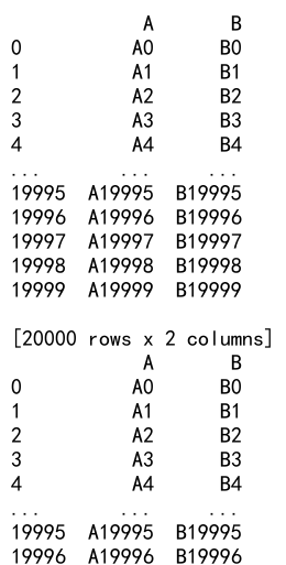 Pandas Append vs Concat