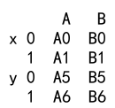 Pandas Append vs Concat