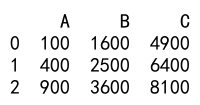 Pandas Apply Example