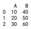 Pandas Apply Example