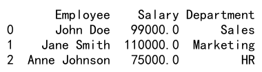 Pandas apply function to each row