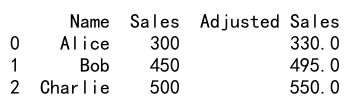 Pandas apply function to each row