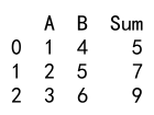 Pandas apply function to every row