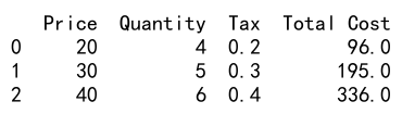 Pandas apply function to every row