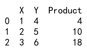 Pandas apply function to every row