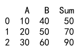 Pandas apply function to multiple columns