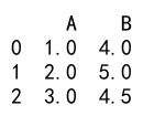 Pandas apply function to multiple columns