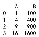 Pandas Apply Function with Arguments