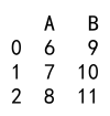 Pandas Apply Function with Multiple Arguments