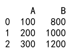 Pandas Apply Function with Multiple Arguments