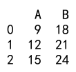 Pandas Apply Function with Multiple Arguments