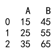 Pandas Apply Function with Multiple Arguments